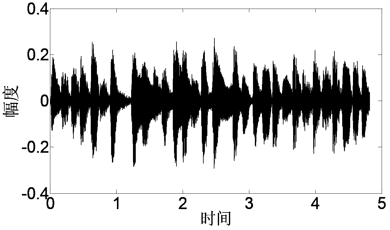 Audio music-score comparison method with error detection function