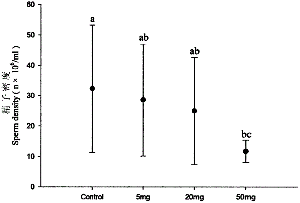 Botanical mice composite sterilant preparation method