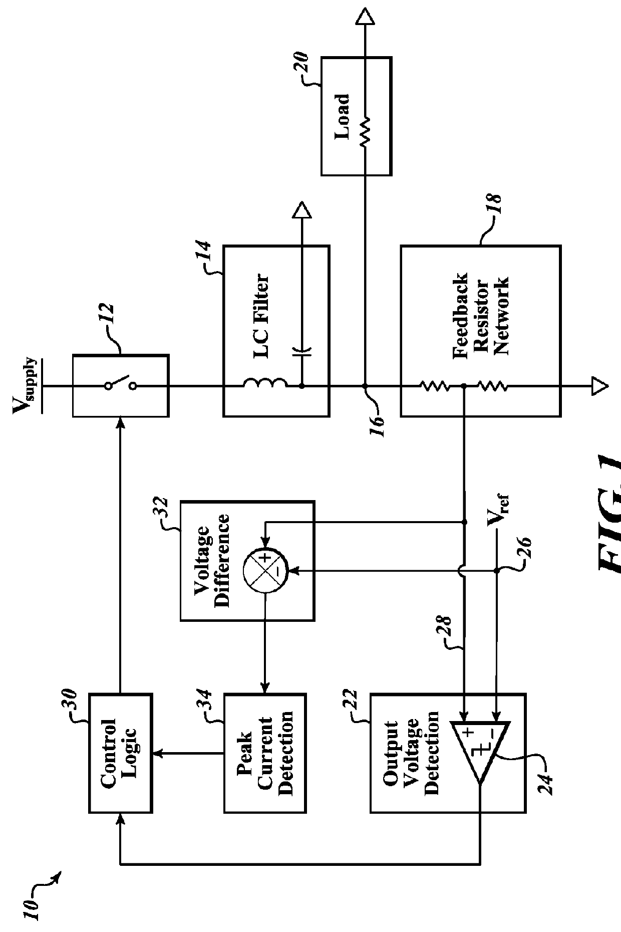 Frequency detection to perform dynamic peak current control