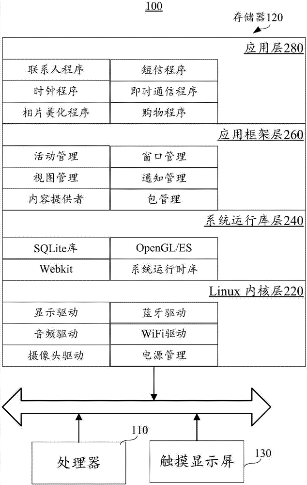 Message prompting method and device and terminal