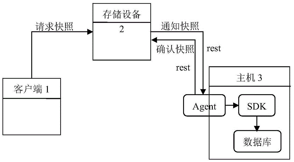 A Method of Protecting Oracle Database Based on Snapshot