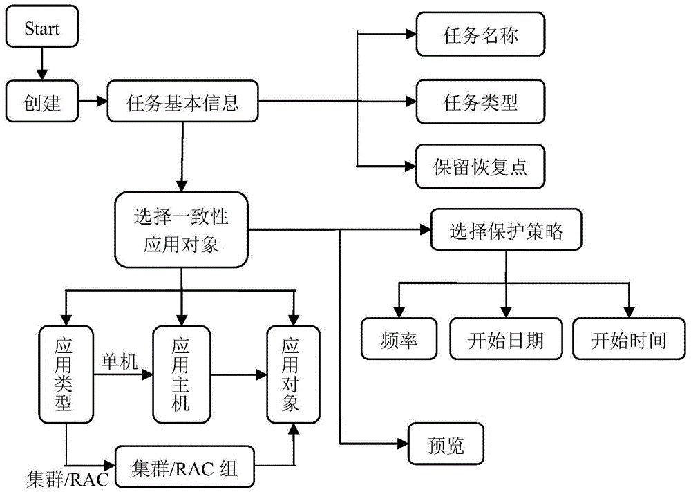 A Method of Protecting Oracle Database Based on Snapshot