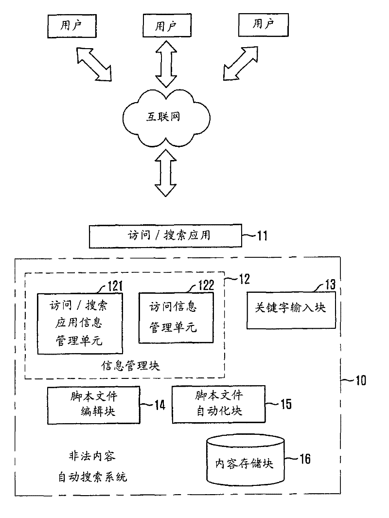 Illegal contents auto-searching system and method using access/search application on internet