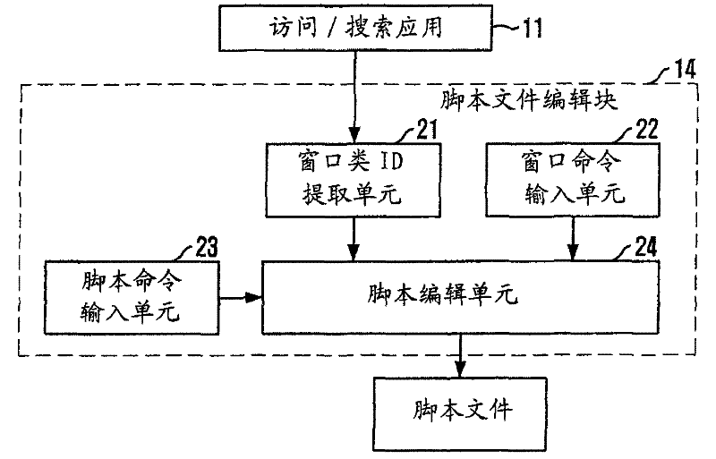 Illegal contents auto-searching system and method using access/search application on internet