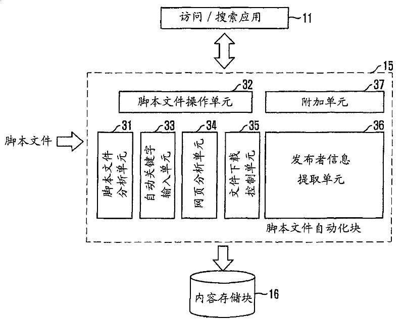 Illegal contents auto-searching system and method using access/search application on internet