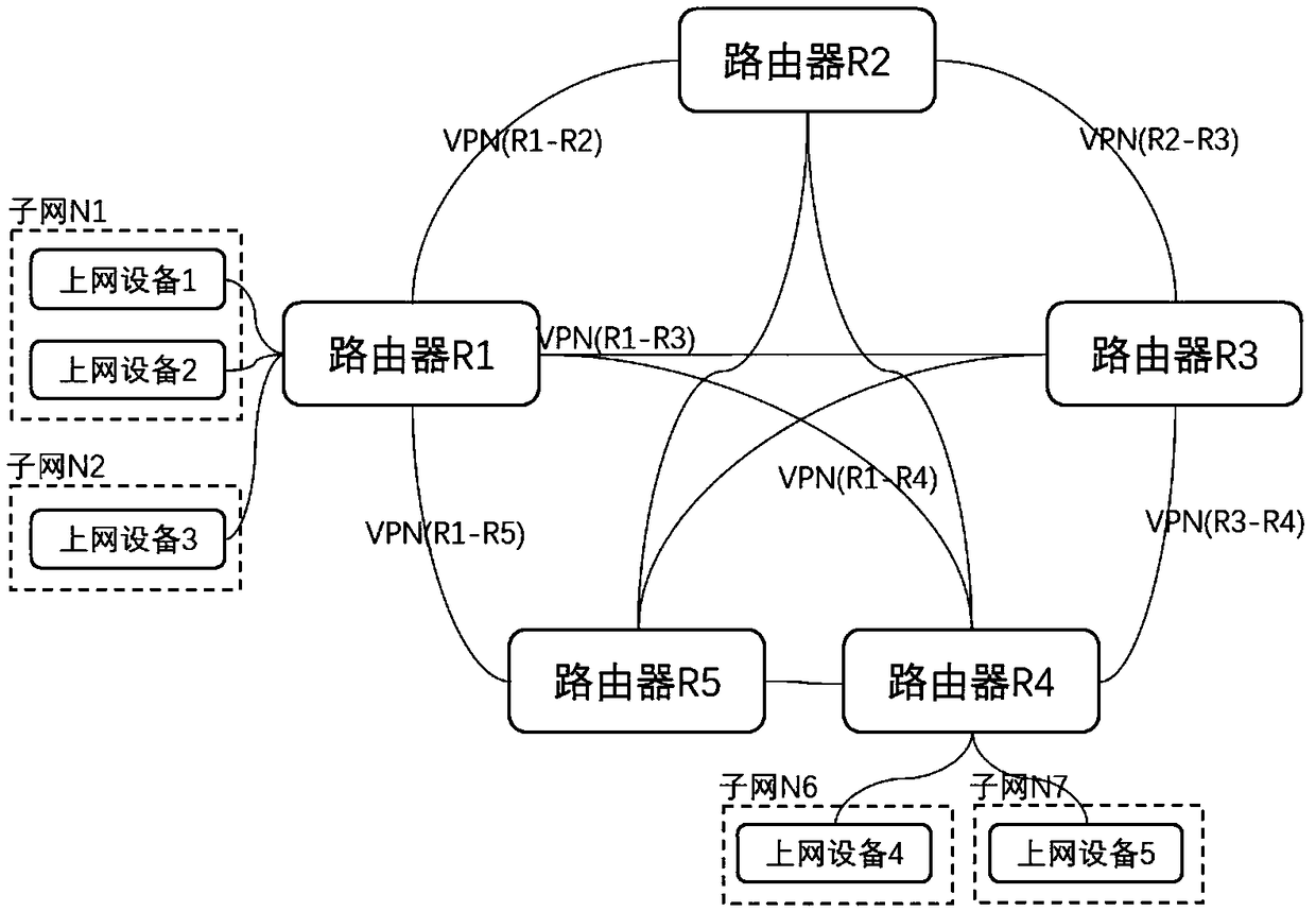 Multi-router VPN automatic networking method and system based on centralized remote control