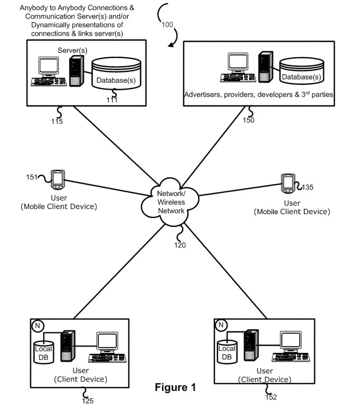 System, method and platform for user content sharing with location-based external content integration