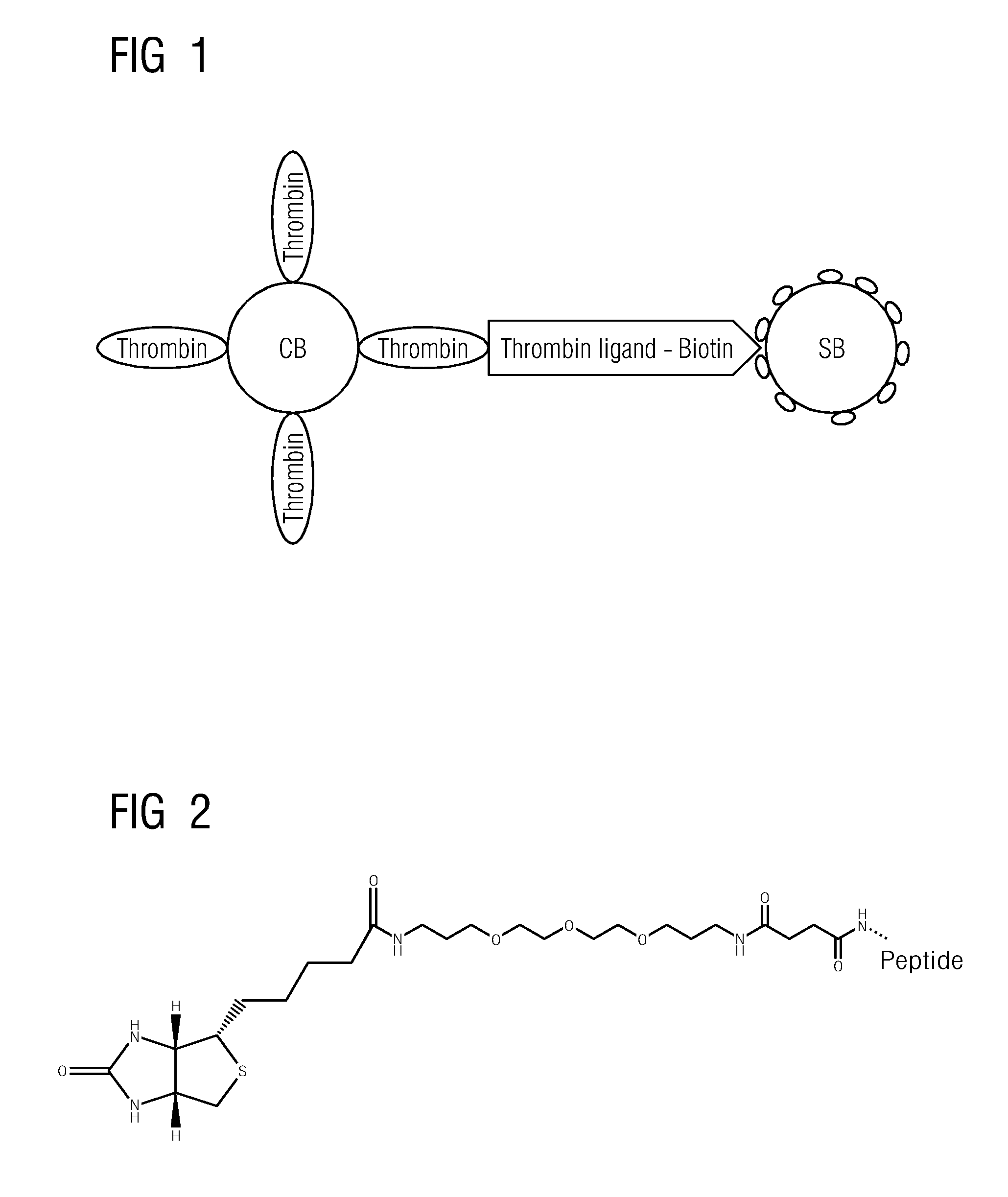 Method of determining inhibitors of coagulation