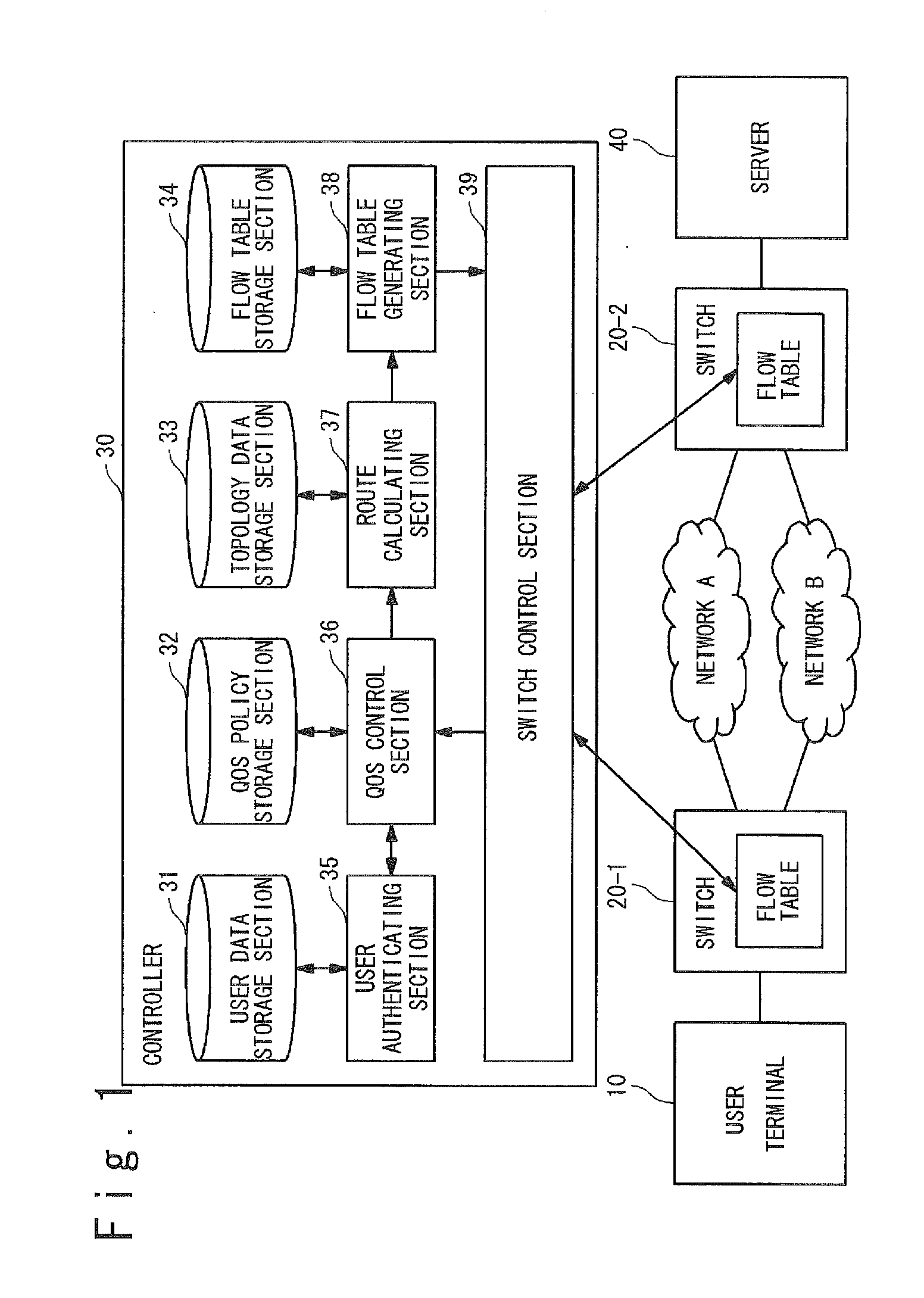 Network system, controller and QOS control method