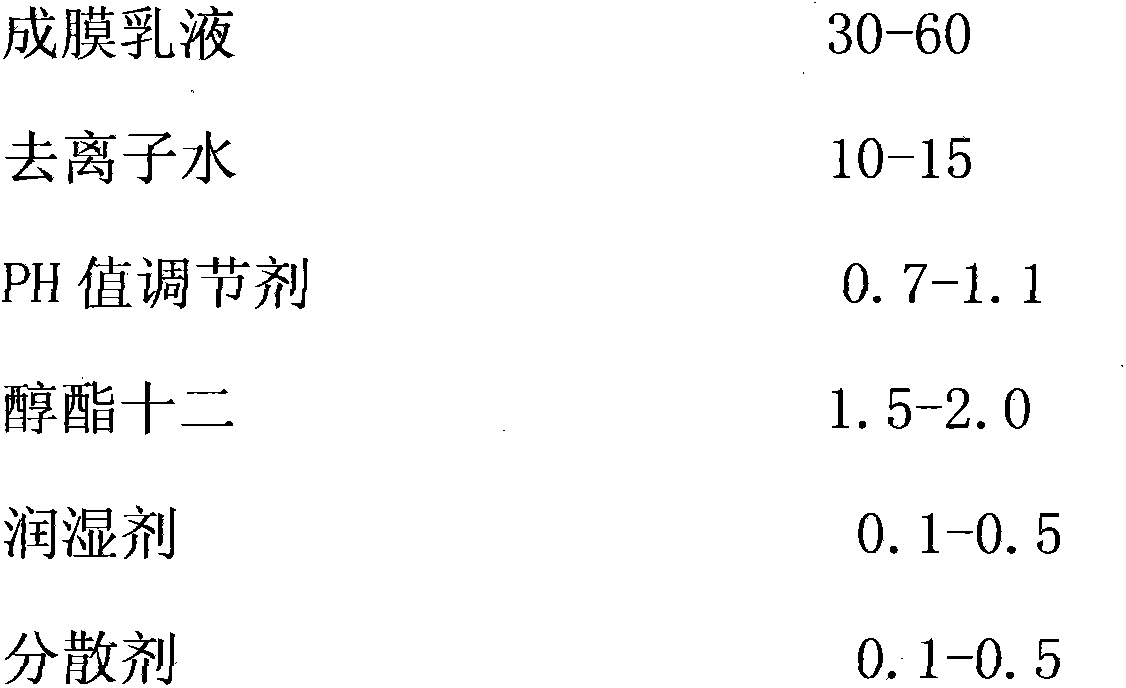 Water-based self-crosslinking acrylic acid iron oxide red antiseptic paint and preparation method therefor