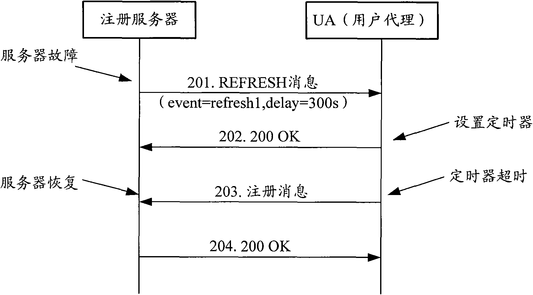 Registration instruction method and registration method for client and equipment thereof