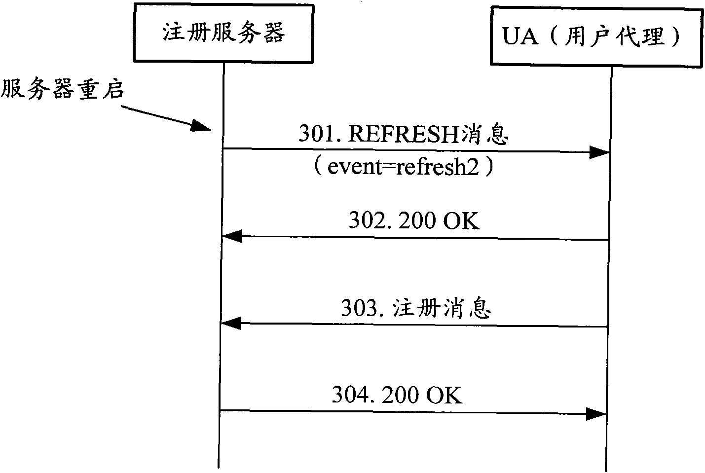 Registration instruction method and registration method for client and equipment thereof