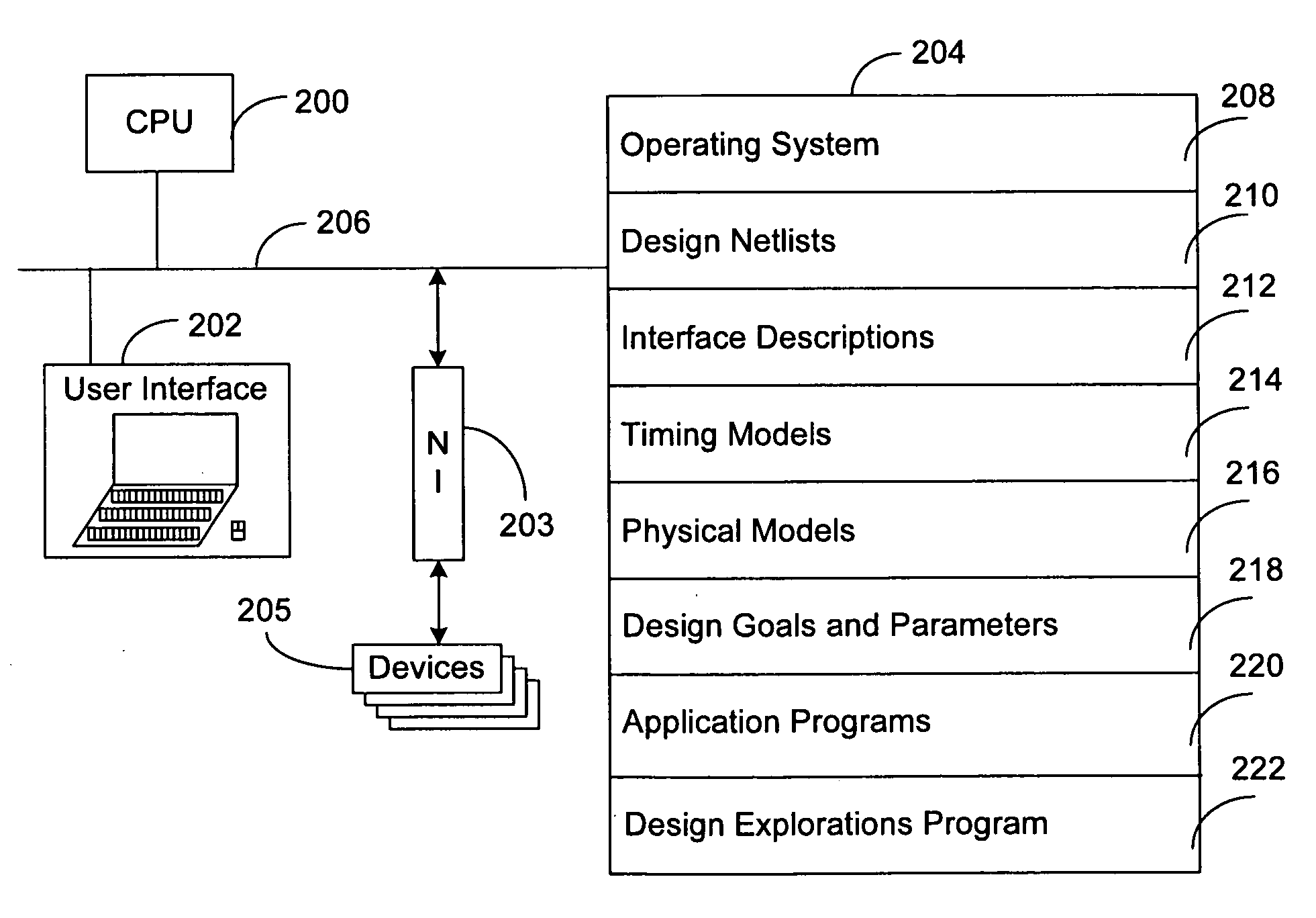 Method and system for conducting design explorations of an integrated circuit