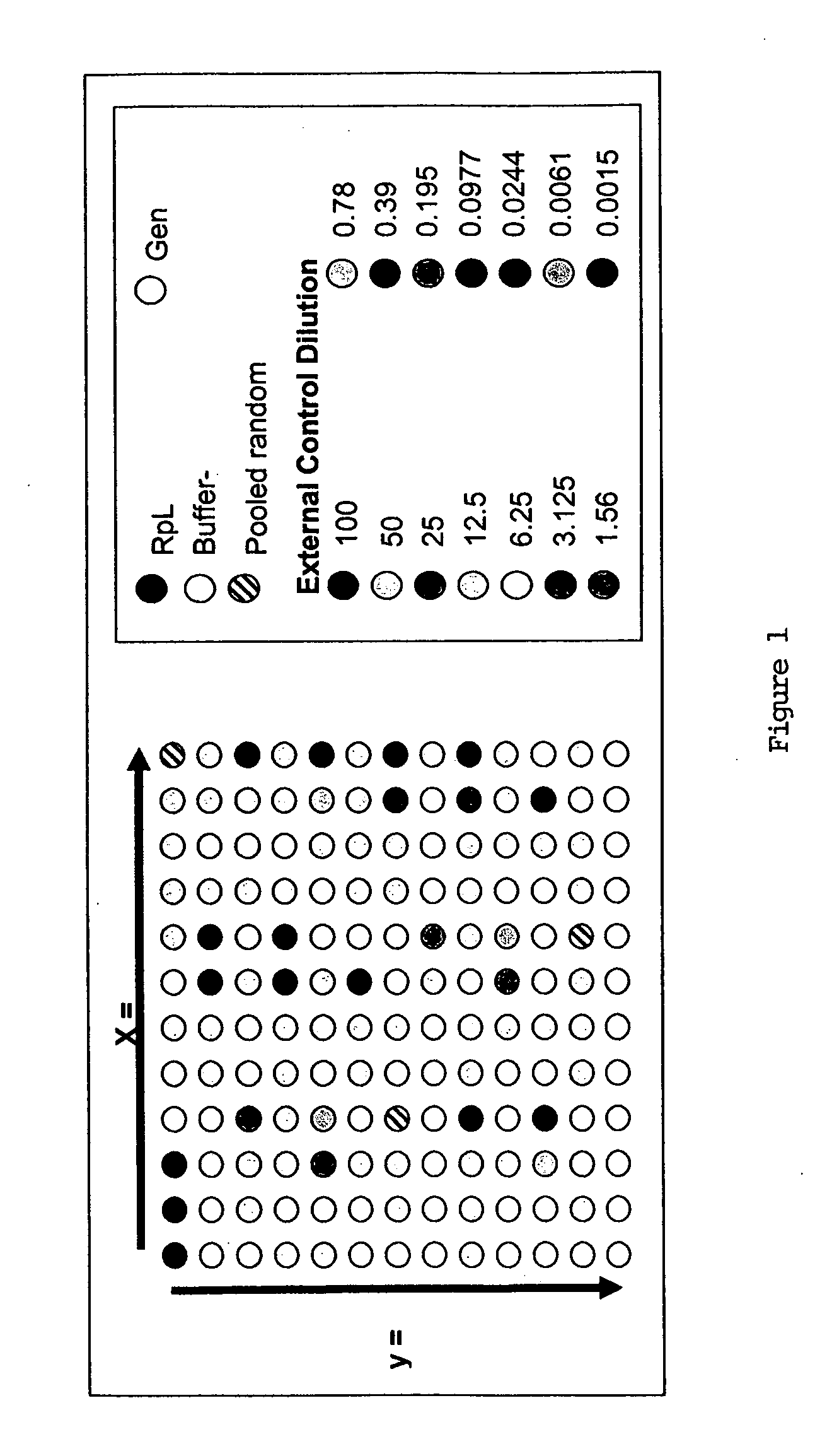 In situ dilution of external controls for use in microarrays