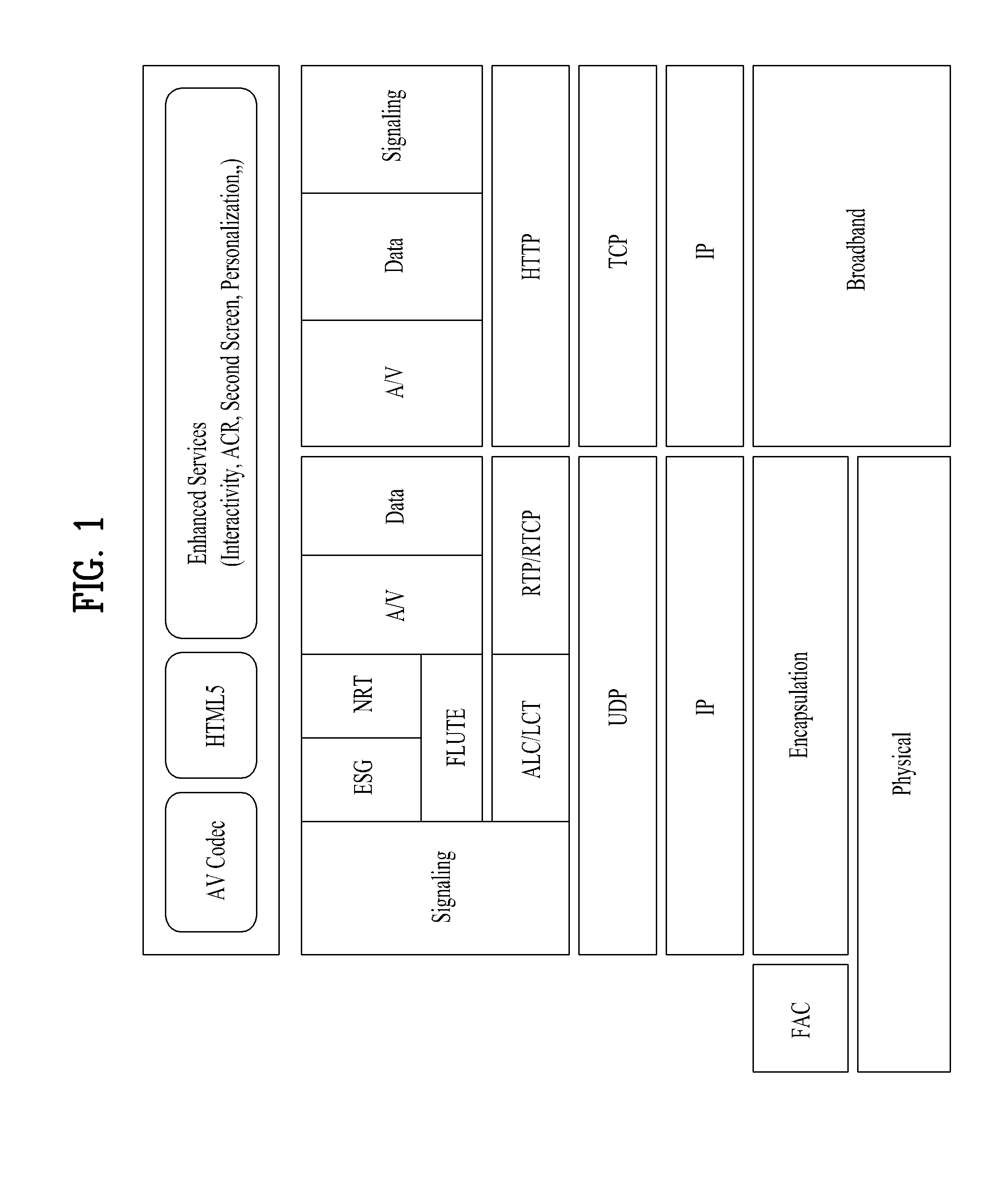 Method and apparatus for transmitting/receiving broadcast signal in hybrid broadcasting system