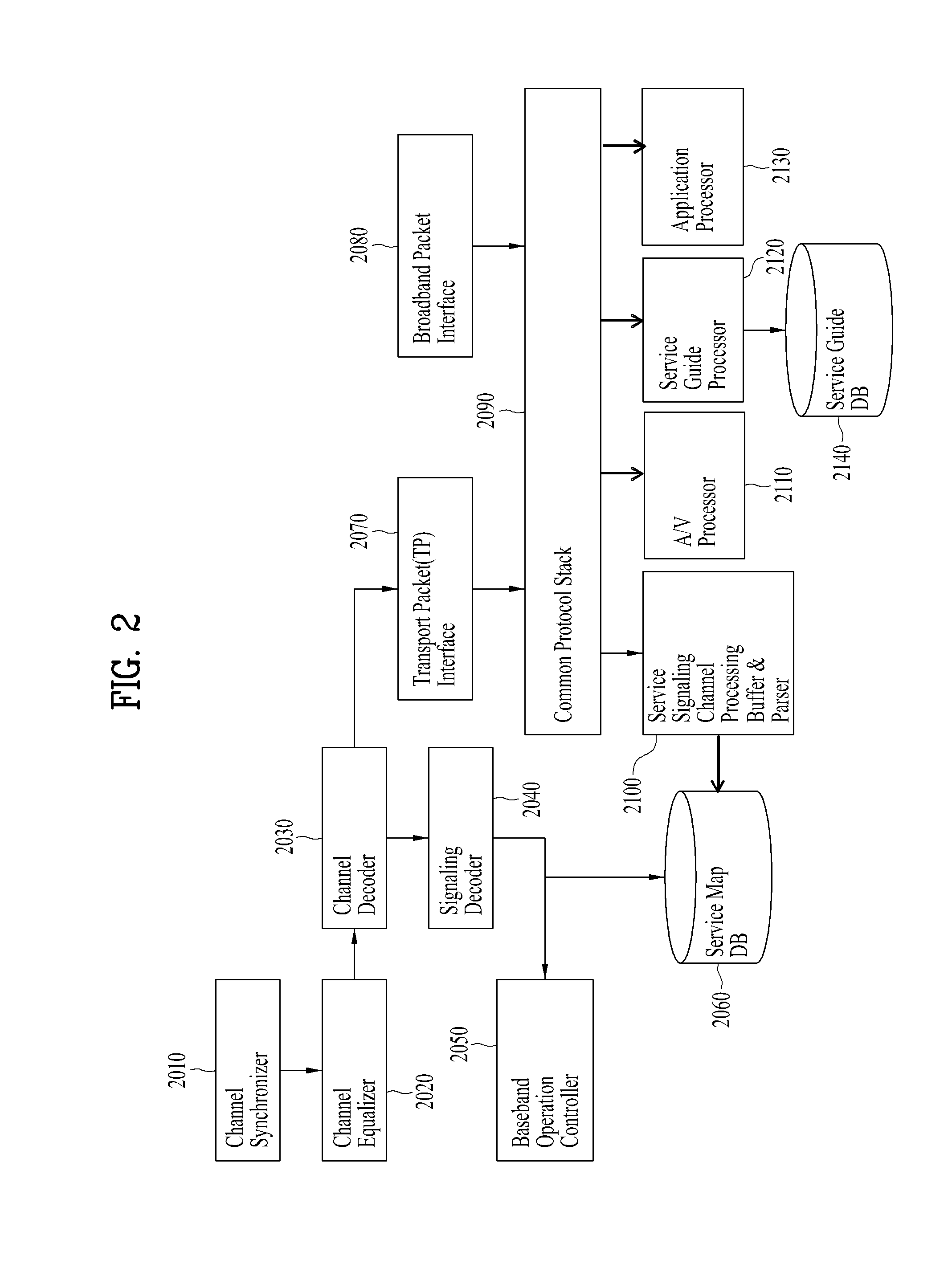 Method and apparatus for transmitting/receiving broadcast signal in hybrid broadcasting system