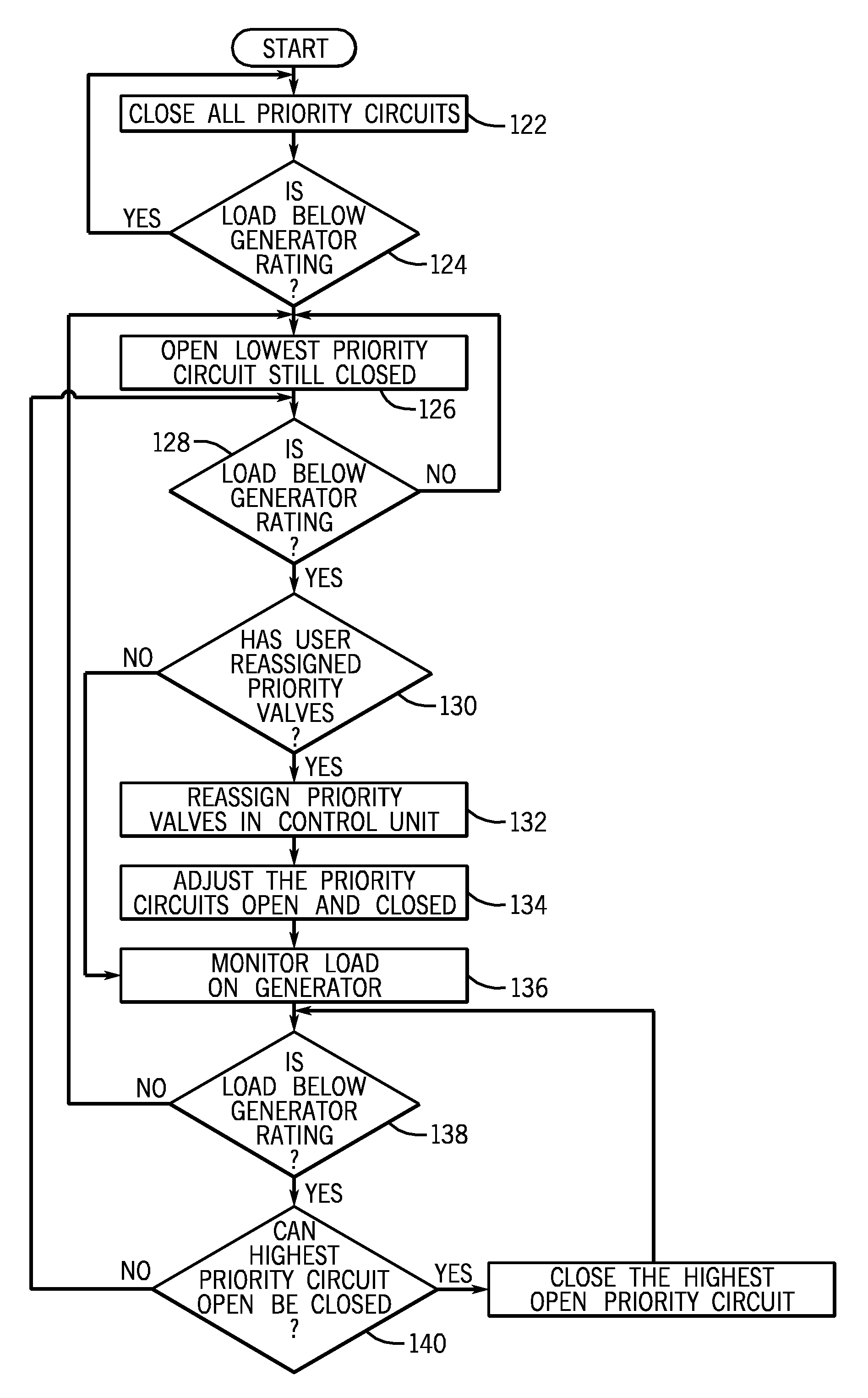 Dynamic load shedding system for a standby generator