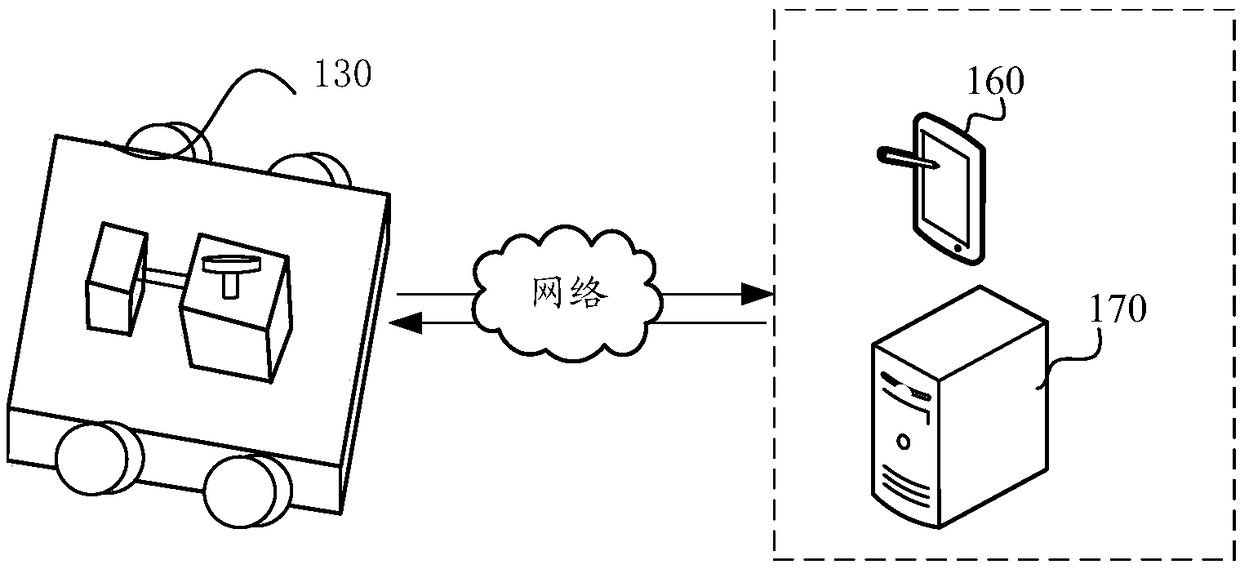 Mobile robot location method and device as well as computer equipment and storage medium
