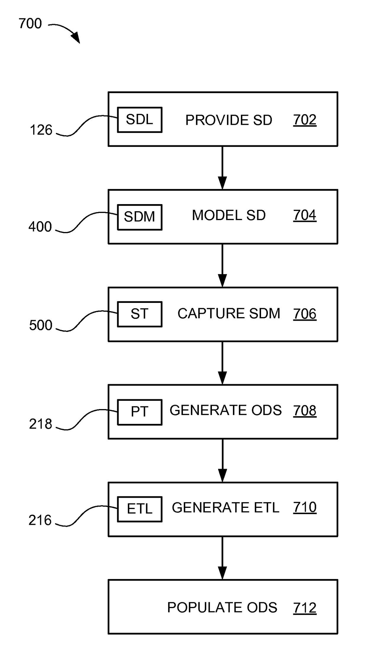 Metadata automated system