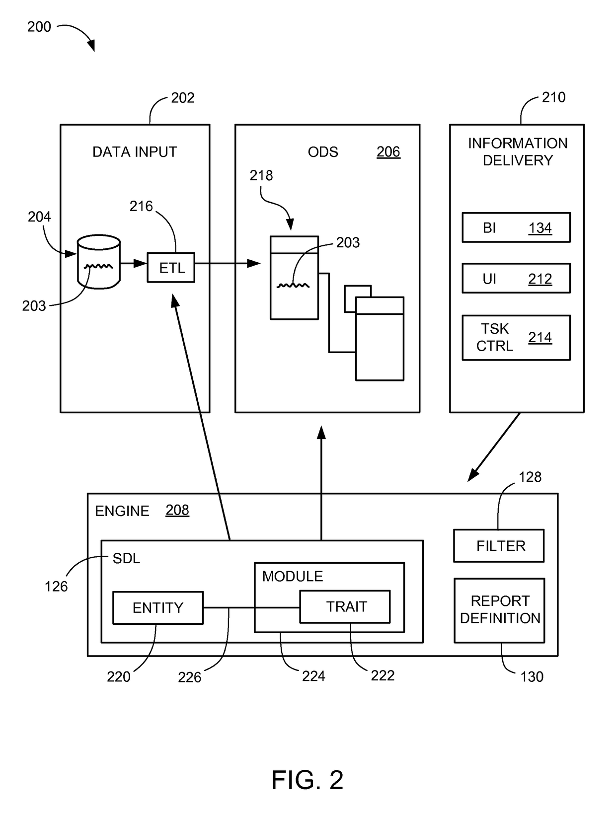 Metadata automated system