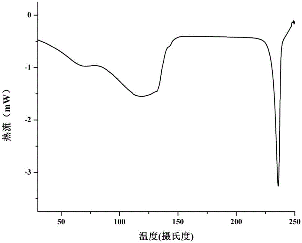 Stevioside C crystal form V, preparation method thereof, food combination and application