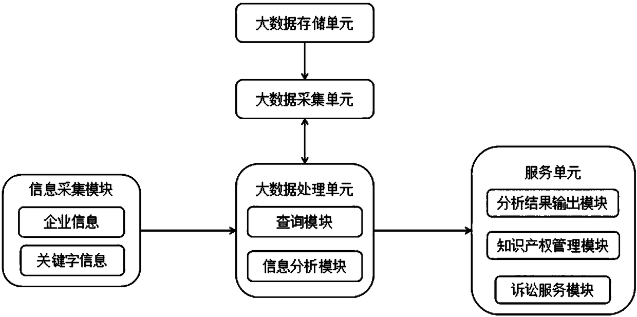 One-stop service system for intellectual property