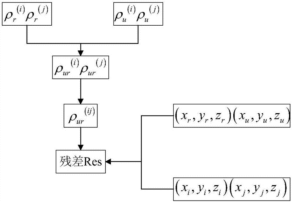 Multipath error extraction method based on self-adaptive semi-soft threshold wavelet transform