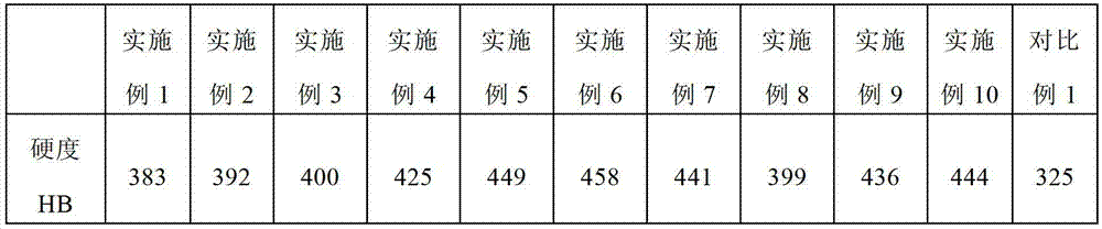 Steel plate with great heat and abrasion resistance and manufacturing method thereof
