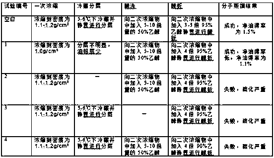 Method for preparing tobacco flower absolute by oil floating method and application thereof