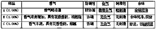 Method for preparing tobacco flower absolute by oil floating method and application thereof