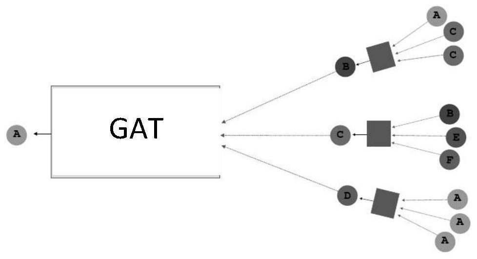 A method for link prediction for complex networks