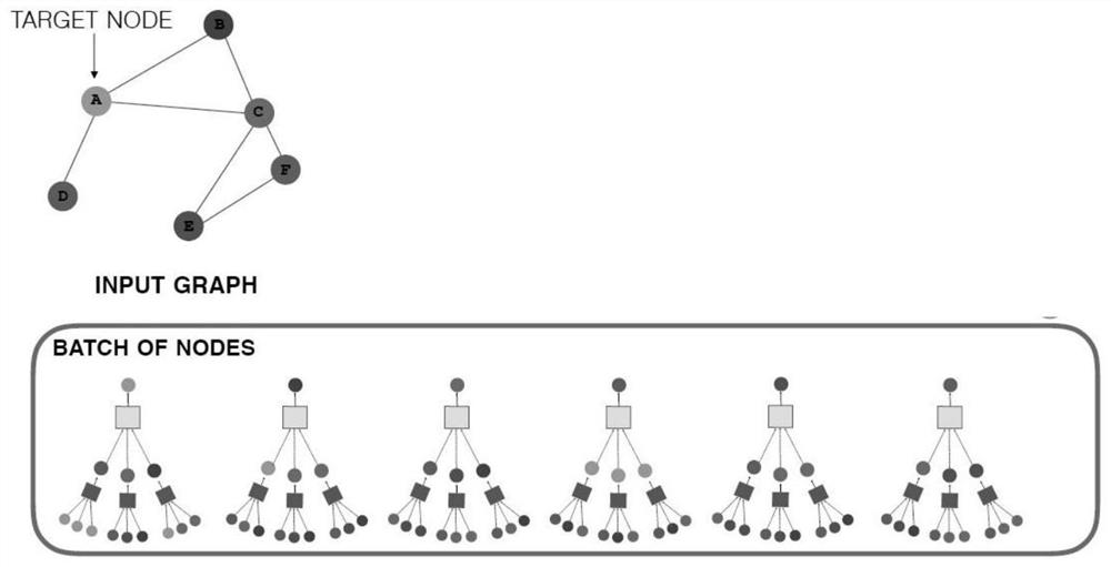 A method for link prediction for complex networks