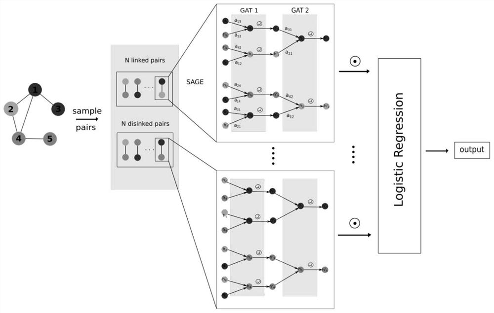 A method for link prediction for complex networks