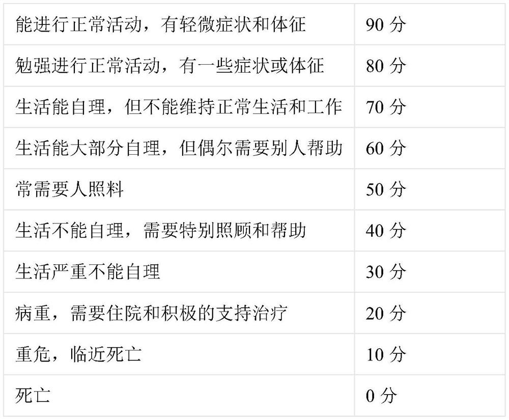 Pharmaceutical composition for relieving cancer-related fatigue and chronic fatigue syndrome as well as preparation method and application of pharmaceutical composition