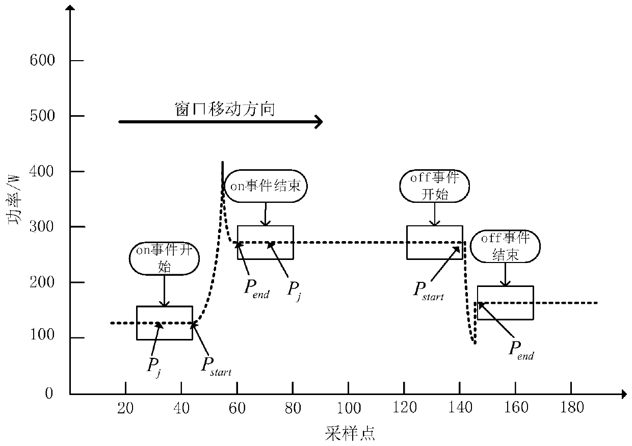 Non-invasive load decomposition based on improved differential evolution algorithm