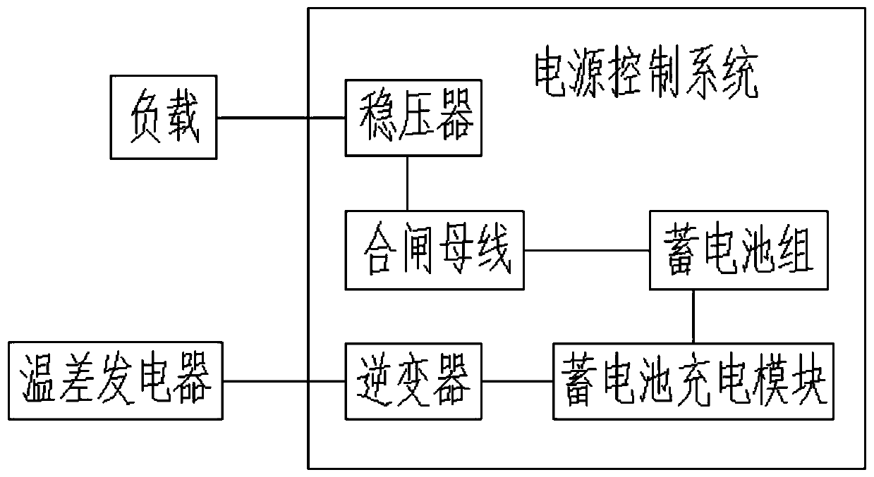 Energy-saving-type air cooler cooling system