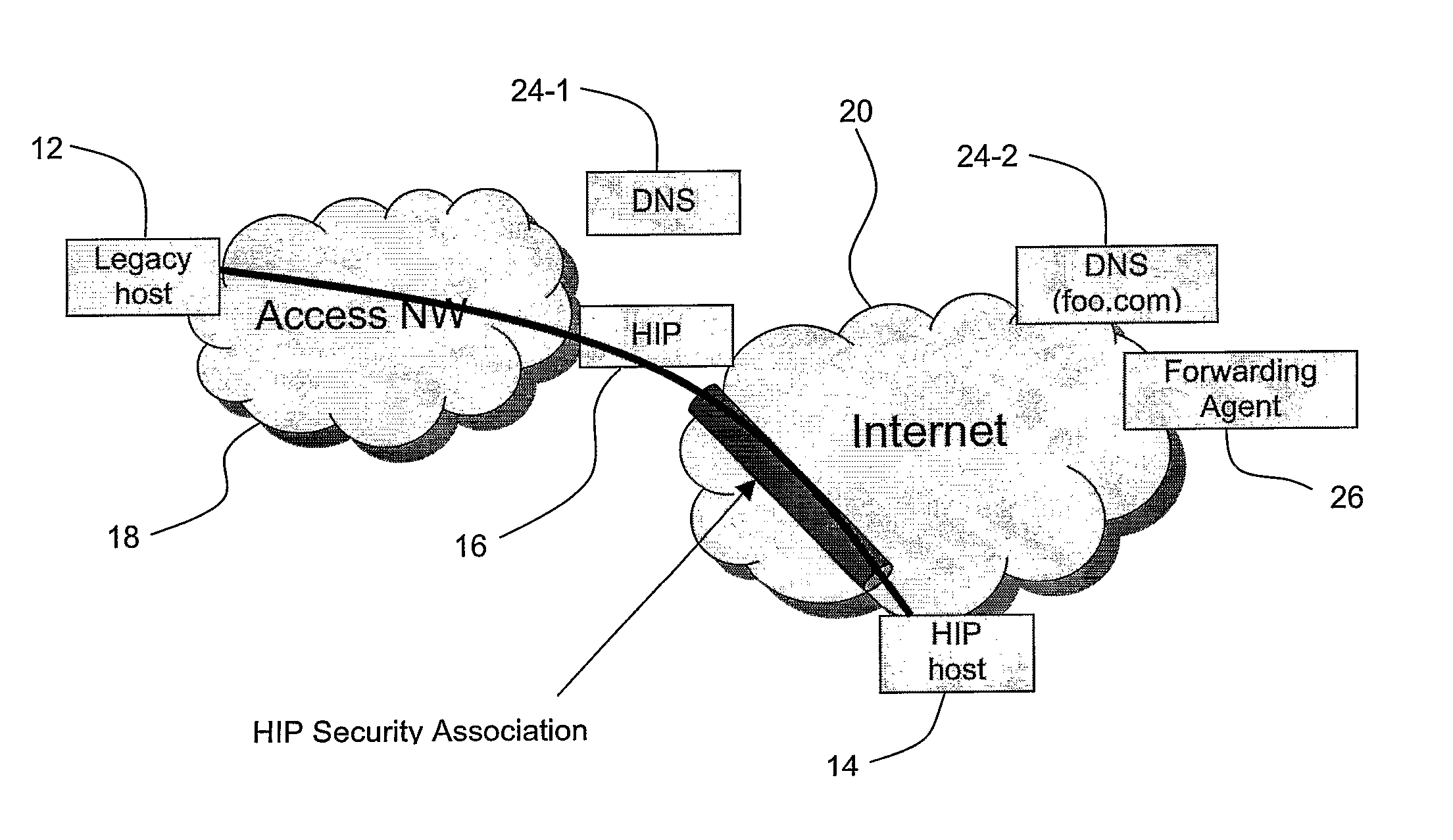 Host identity protocol method and apparatus