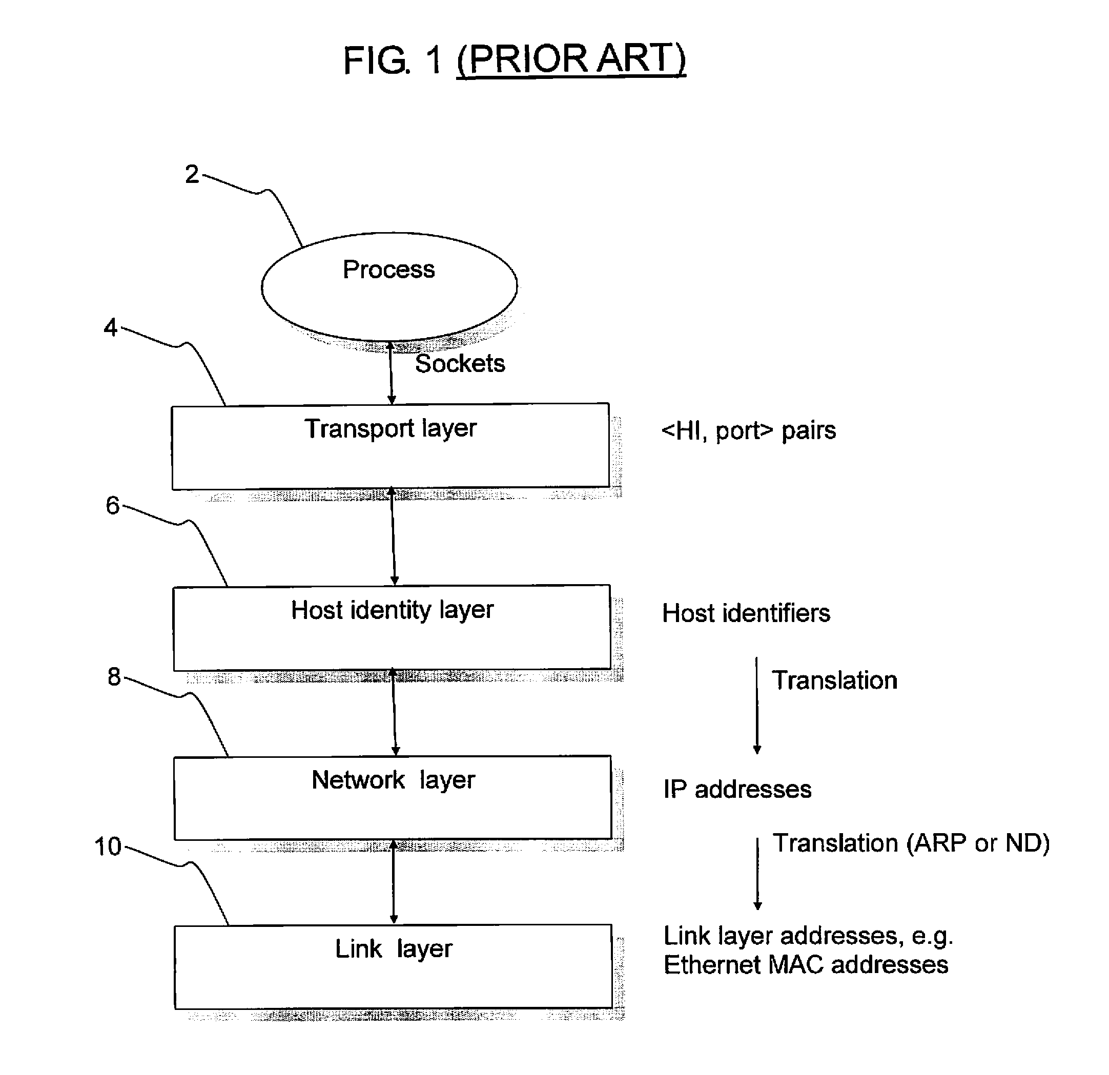 Host identity protocol method and apparatus