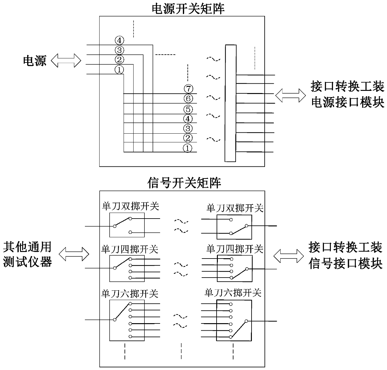 General automatic test system for radio frequency assembly
