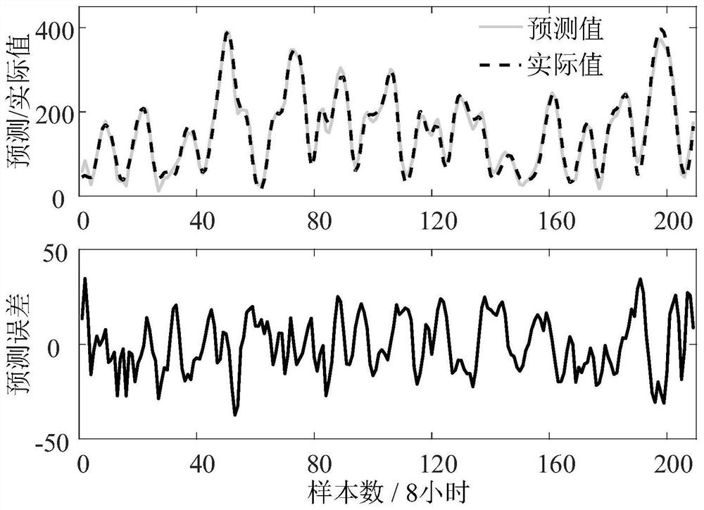 A Zero-delay Nonlinear Extended Granger Causality Analysis Method