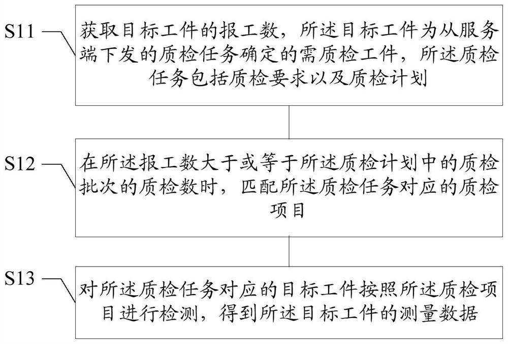 Workpiece quality inspection method and its device, medium, numerical control system and quality inspection system