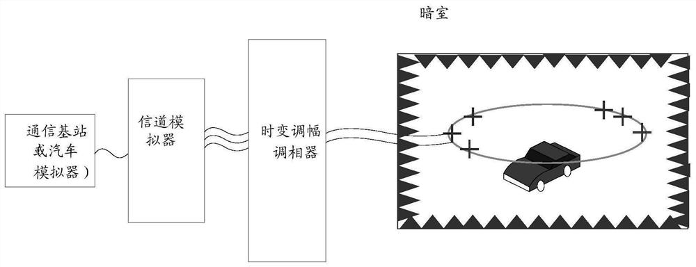 Automobile air interface communication performance test method and system