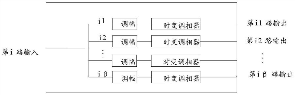 Automobile air interface communication performance test method and system