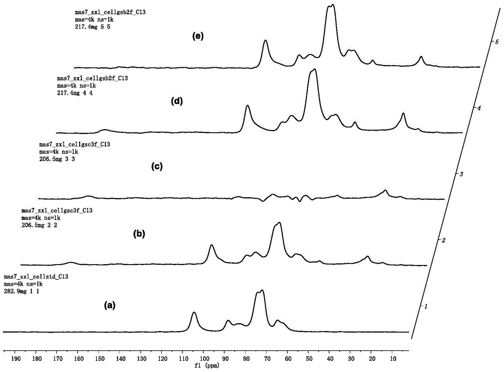Measuring method for crystallinity and crystalline state structure of tobacco cellulose