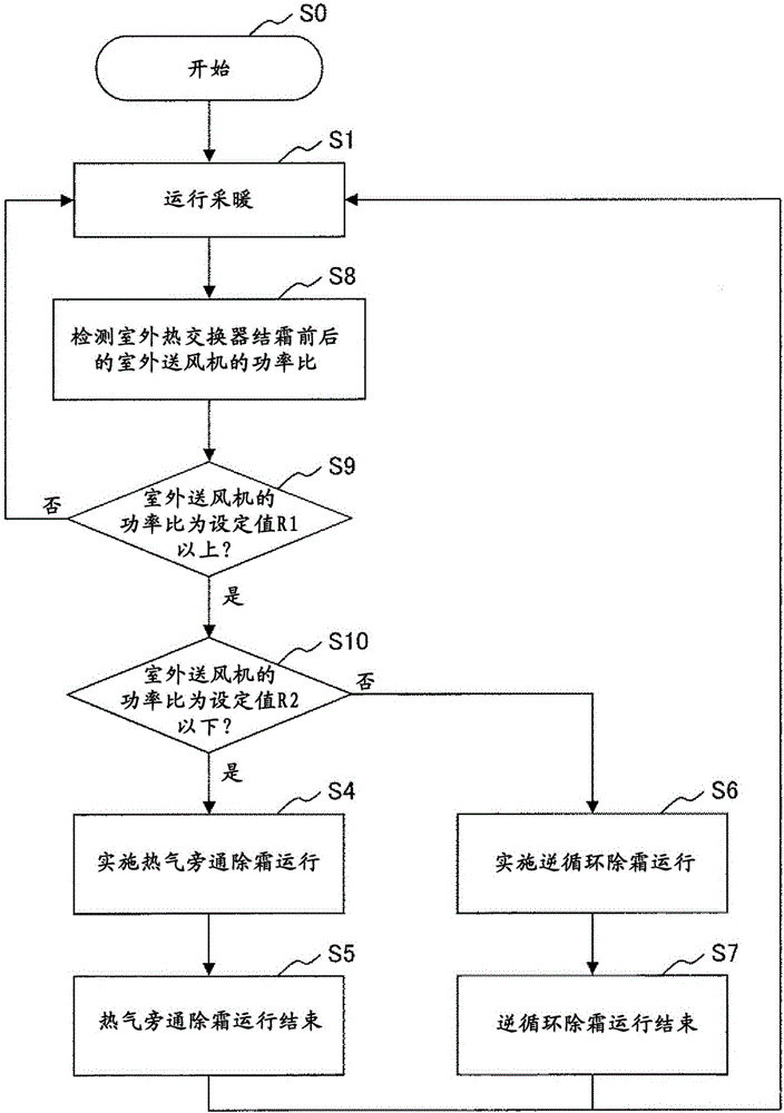 Air conditioner and defrosting operation method therefor