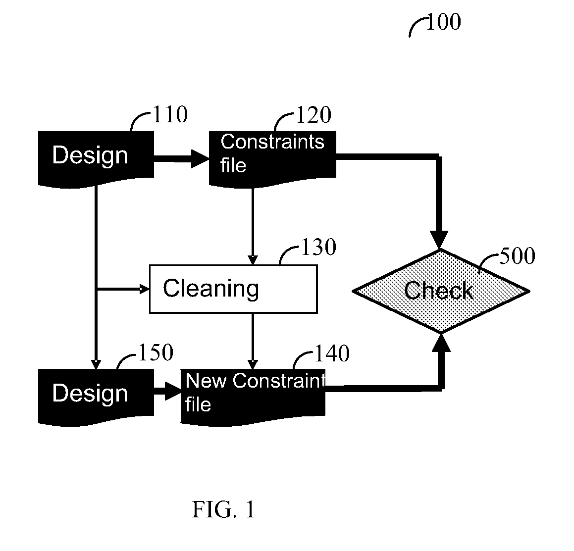 Method for checking constraints equivalence of an integrated circuit design