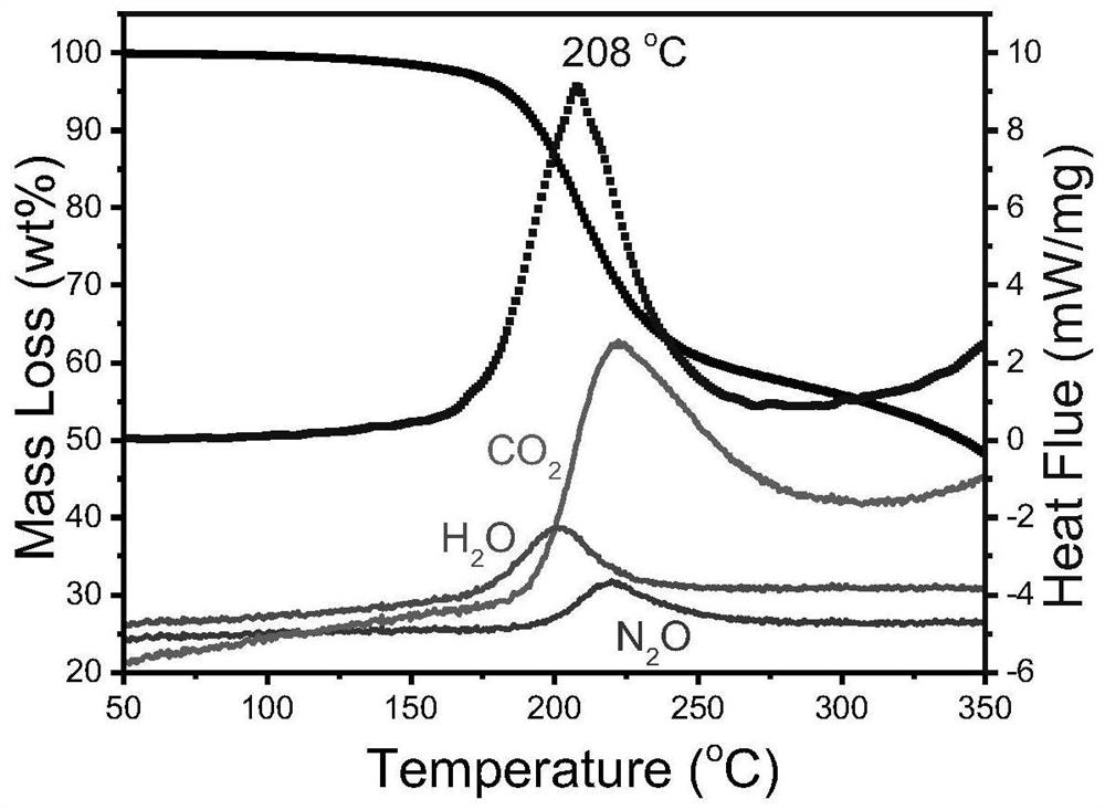 an ultra-small fe  <sub>3</sub> o  <sub>4</sub> Low temperature ultrafast preparation method of /rgo complex