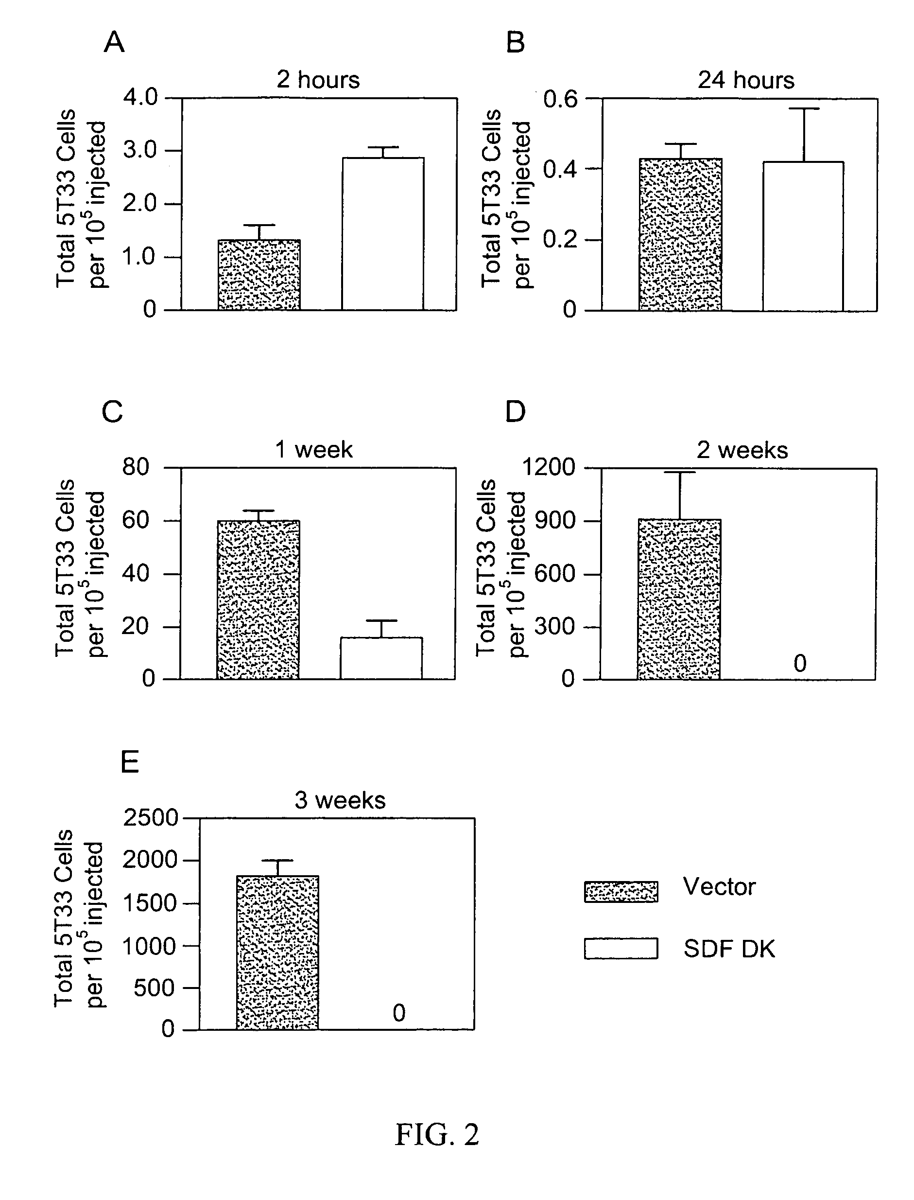 Methods for the treatment of multiple myeloma