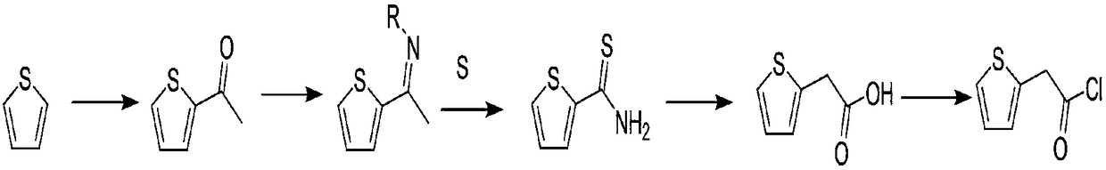 Compounding method for 2-thiopheneacetyl chloride