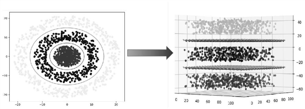 Method for realizing breast cancer classification based on novel quantum framework